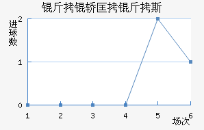 ���ο���˹����˹��������������