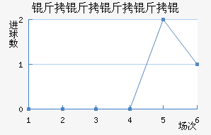 �����������������������