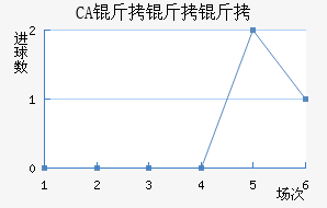 CA�����ɽ�������������