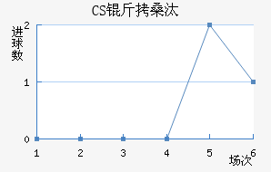 CS��ɣ̭��������������