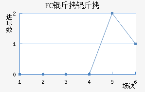 FC�����������������