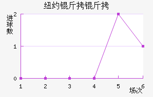 ŦԼ����ӽ�������������