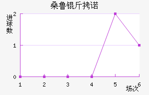 ɣ³��ŵ��������������
