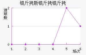 ��˹���ؽ�������������