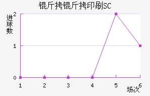 ����ӡˢSC��������������