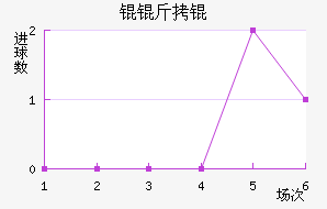 Ŭ��ٽ�������������