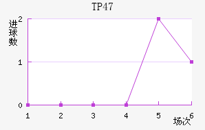 TP-Seinajoki��������������