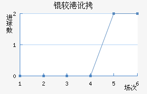 �ϸ۶ӽ�������������