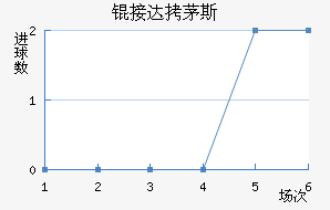 �Ӵ�é˹��������������