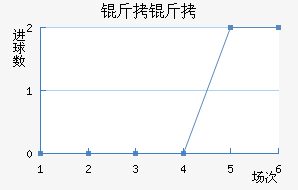 ������������������