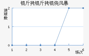 �����ķ籩��������������