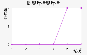 ŷ������ŵ��������������