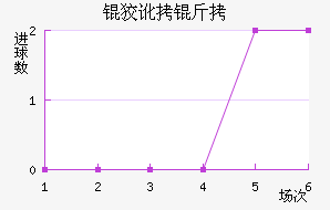 �ƶ��ؽ�������������