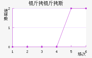 ����˹��������������