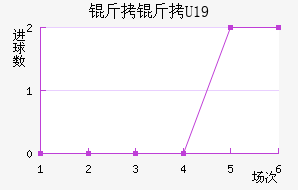 ����U19��������������