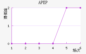 APEP��������������