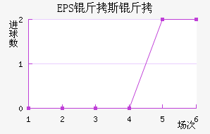 EPS��˹����������������