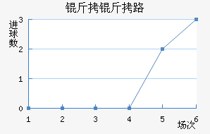 ����·��˹����������������