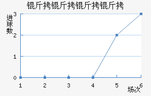 ���������������������