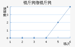 ��ά����������������