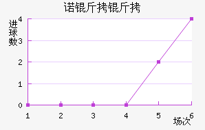 ŵ����ɣ��ŵ��������������