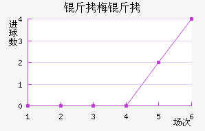 ��÷����������������