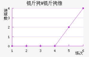 ��W��ά��������������