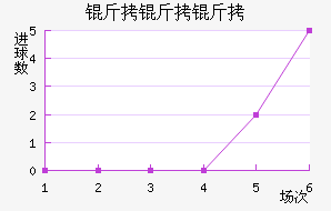 ��������ŵ˹��������������