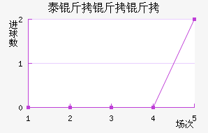 ̩�����ؽ�������������