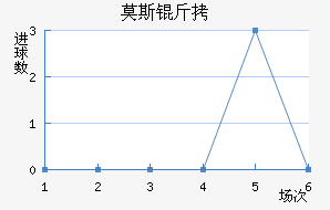 Ī˹�ؽ�������������