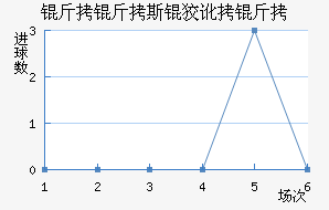 ����˹�ƶ��½�������������