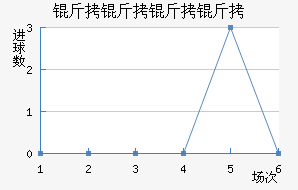 ���������������������