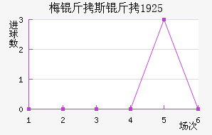 ÷����˹��1925��������������