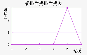 ū����ѷ��������������