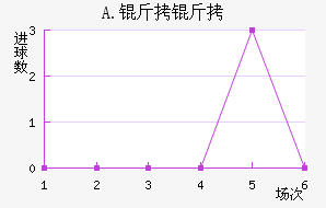 A.���Ͻ�������������