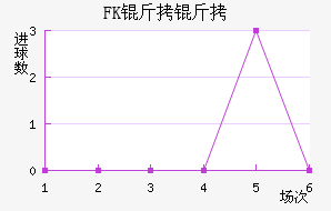 FK������������������