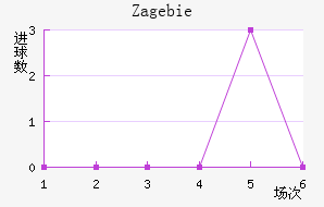 Zag ebie��������������
