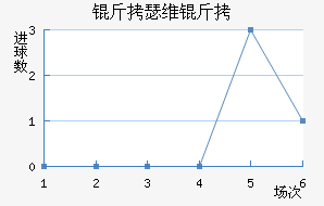 ��ɪά�Ƚ�������������