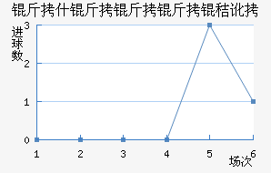 ��ʲ�������ն���������������