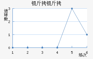 ���ؽ�������������