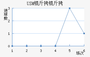 USM����������������������