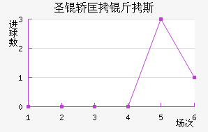 ʥ�ο���˹��������������