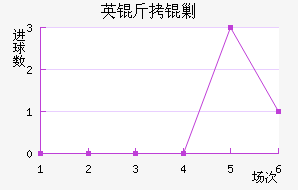 Ӣ���˹��������������