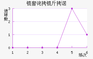 �Ѳ���ŵ��������������