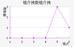 ��˹�ն���������������