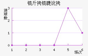 ���޶�������������������