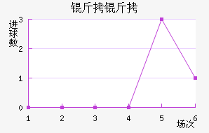 �����������������������