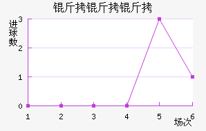 �����ܽ�������������