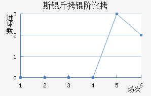 ˹���׶���������������