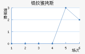 �º�˹��������������